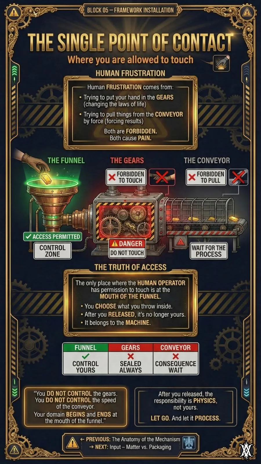Page 1 of The Algorithm of the Universe